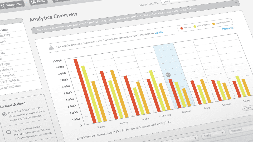 Data-Powered Growth: Mastering Google Analytics 4 for Business Success